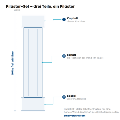 Pilaster-Set: drei Teile, ein Pilaster – Kapitell, Schaft, Sockel